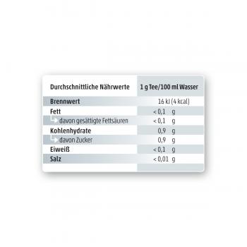 Fit für den Tag